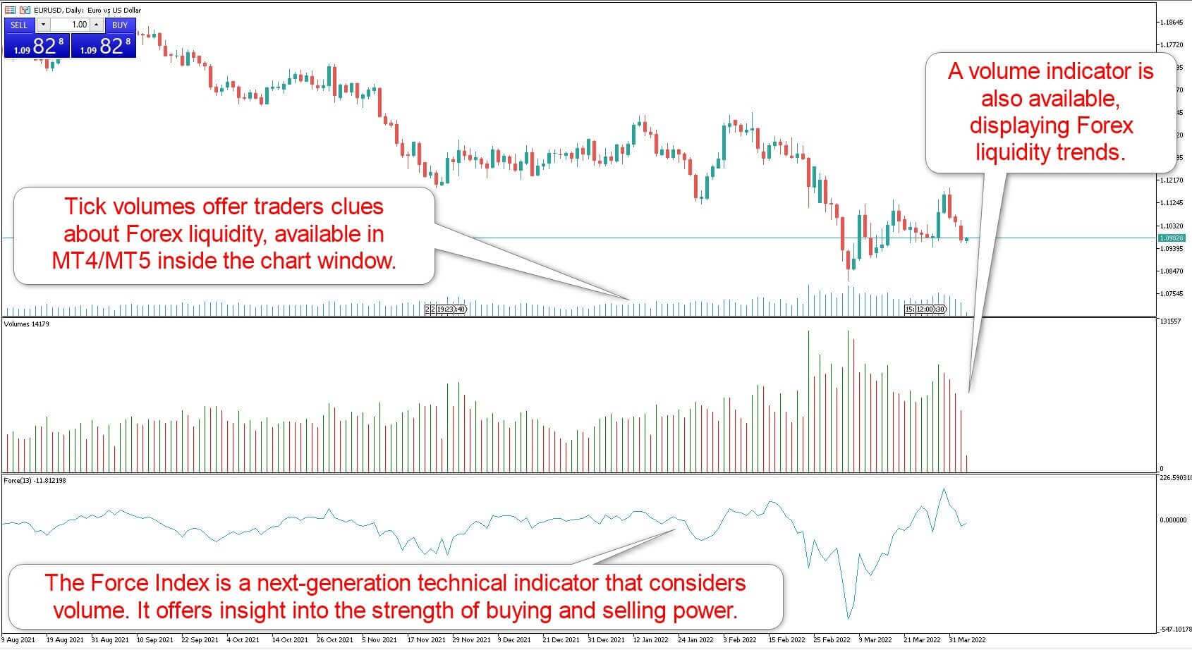 What Should Traders Know About Forex Liquidity?